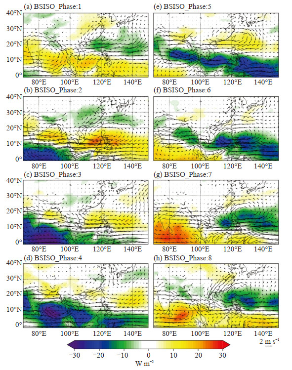 Impacts of the Boreal Summer Intraseasonal Oscillation on the Warm ...