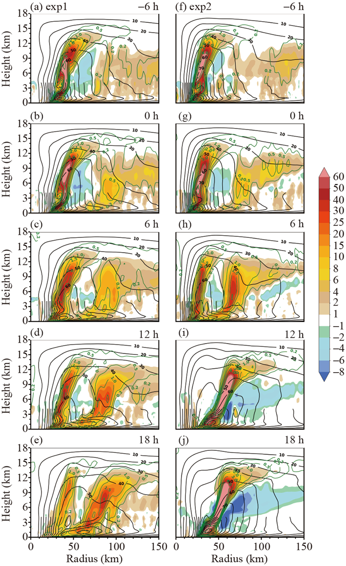 Cyclone Vortex Replacement Effect of the Initial Vortex Structure on Intensity Change During ...