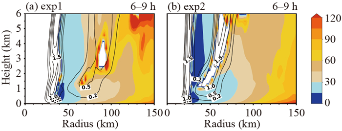 Cyclone Vortex Replacement Effect of the Initial Vortex Structure on Intensity Change During ...
